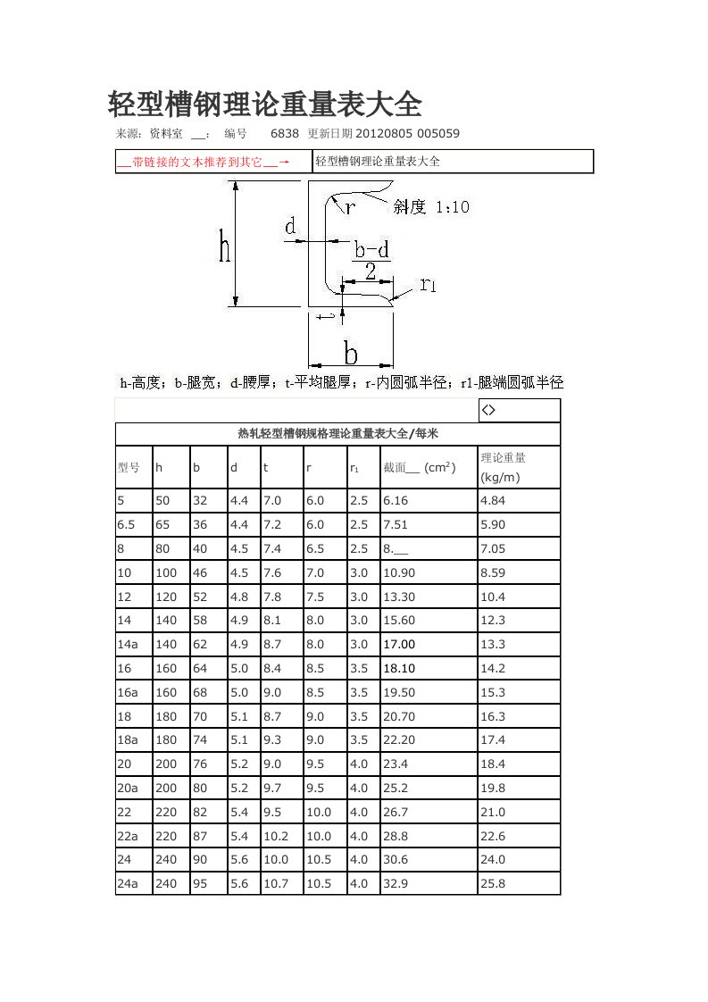 轻型槽钢理论重量表大全