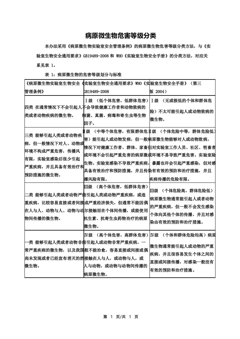 病原微生物危害等级分类