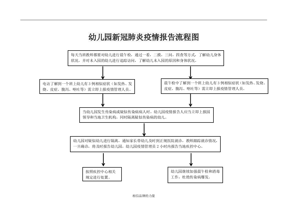 幼儿园报告流程图