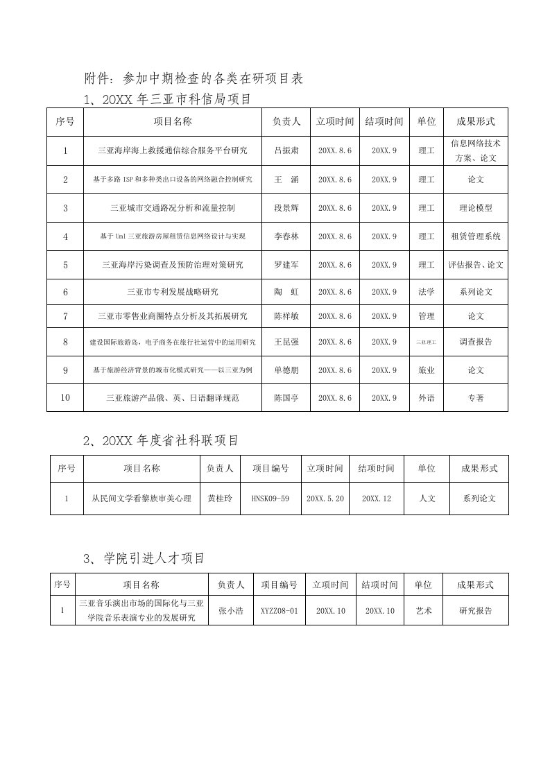 项目管理-附件：参加中期检查的各类在研项目表