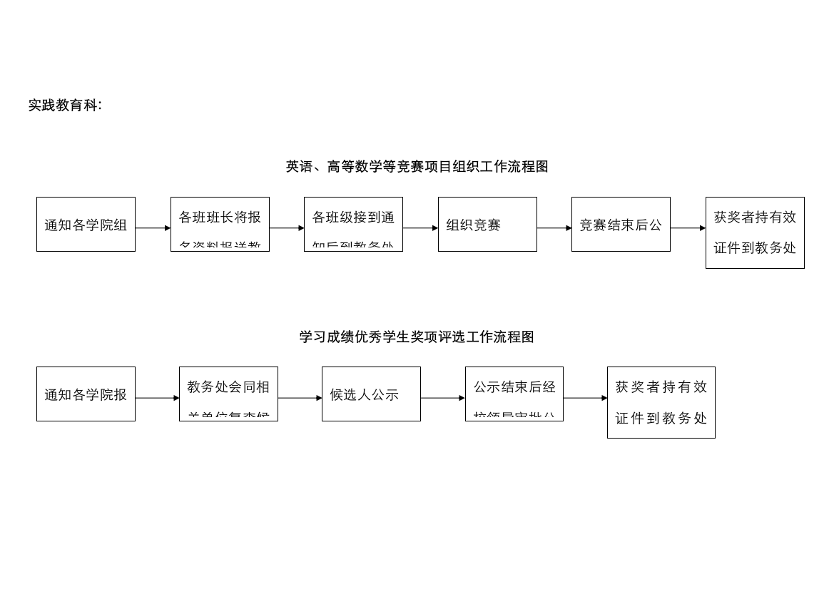 2022年英语竞赛高数竞赛组织工作流程图