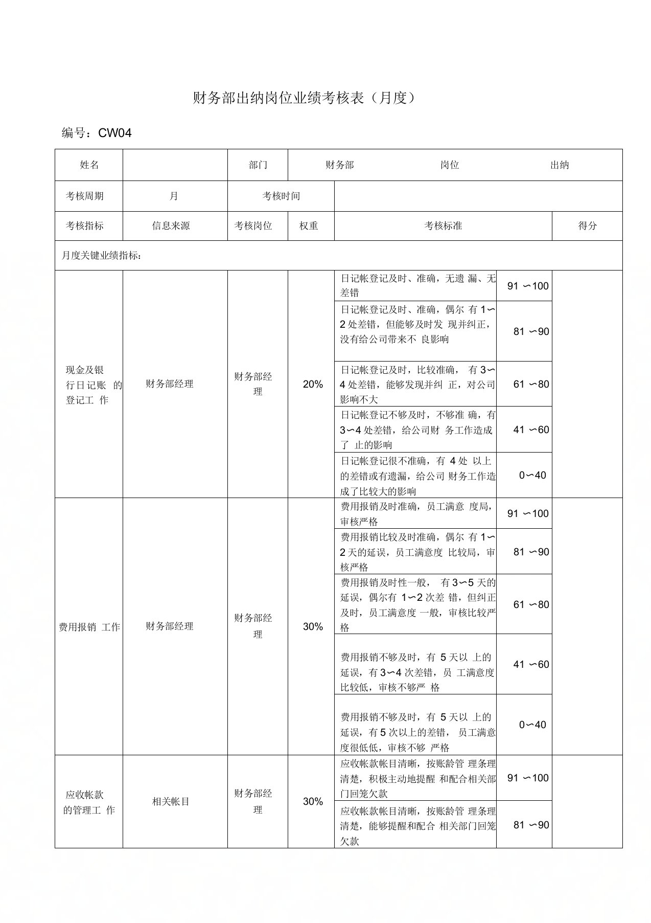 财务部出纳岗位绩效考评表