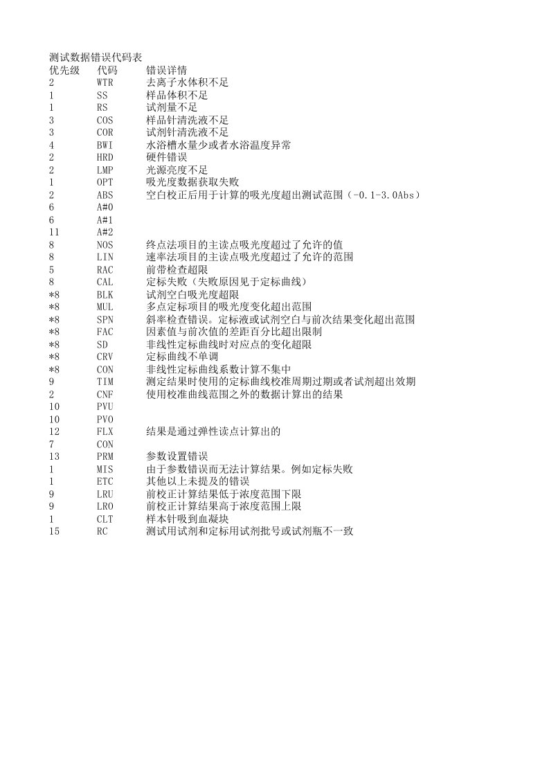 东芝120FR数据警报