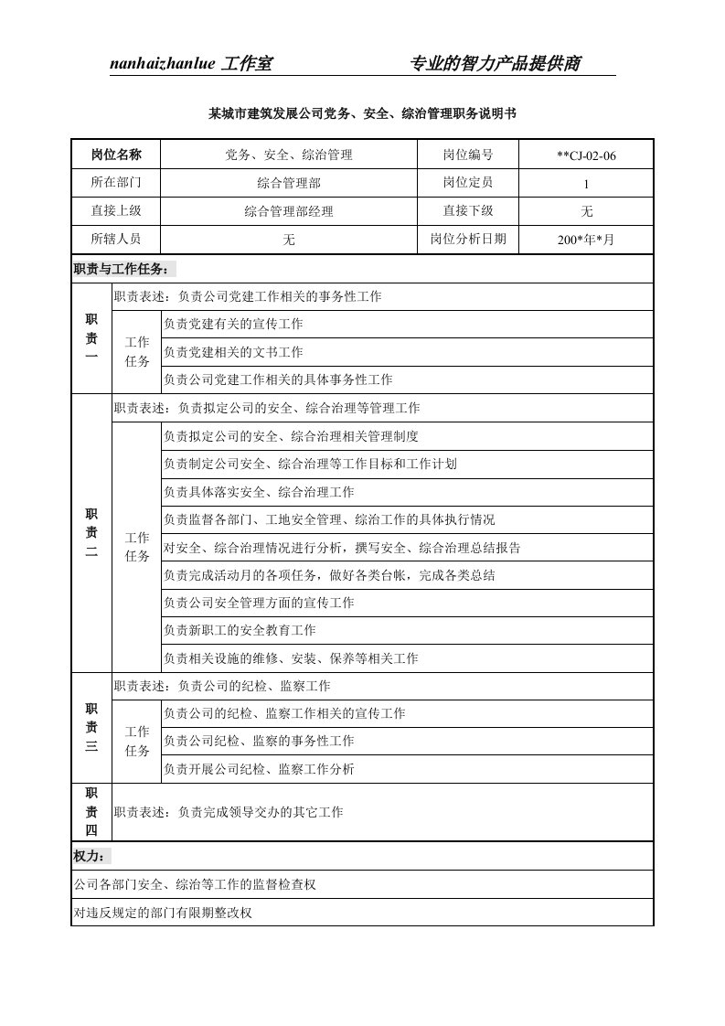 精选某城市建筑发展公司党务安全综治管理职务说明书