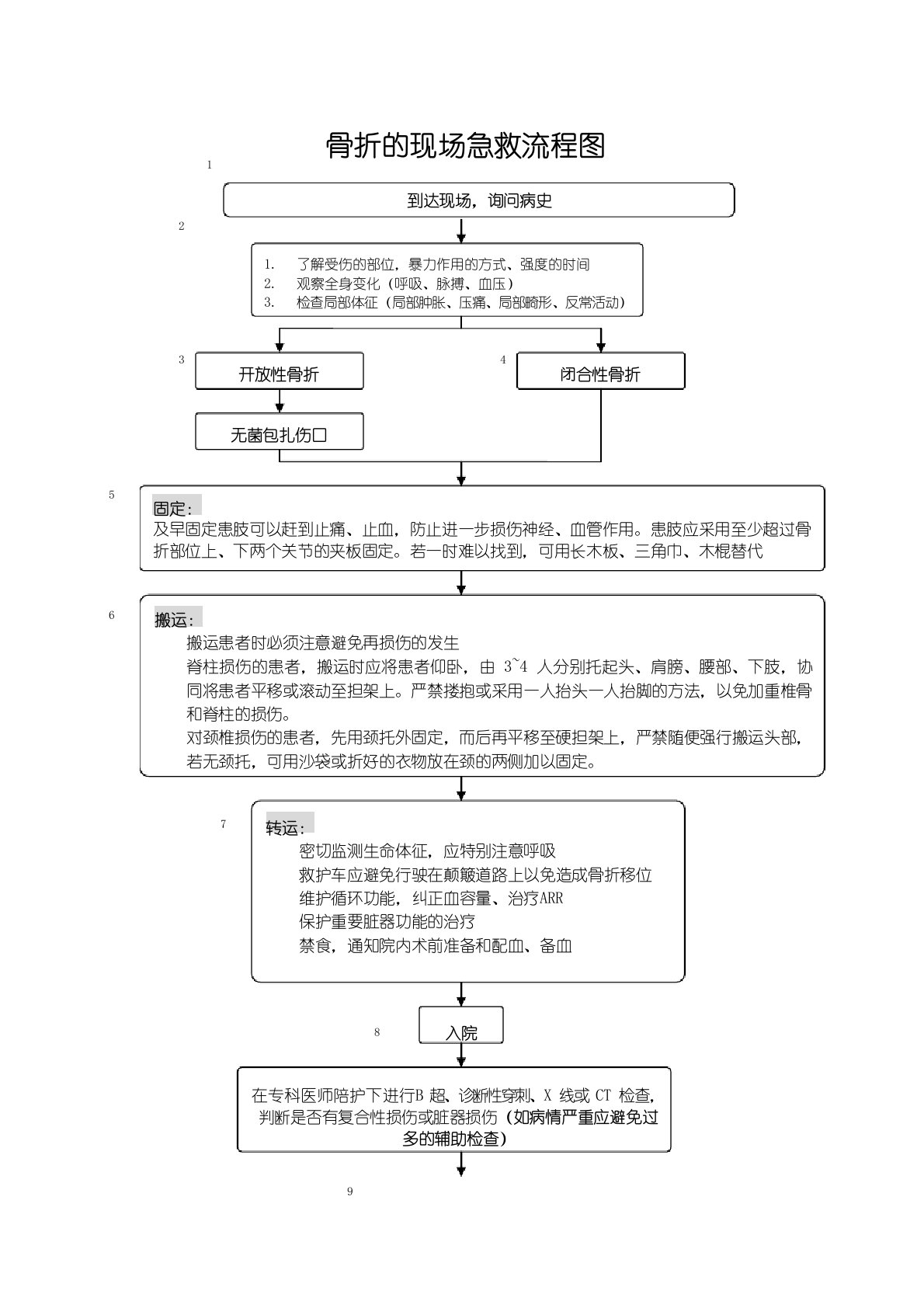 骨折的现场急救流程图