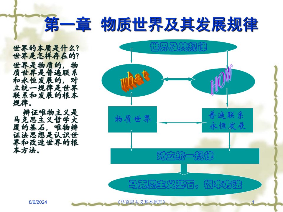 2021年《马克思主义基本原理》