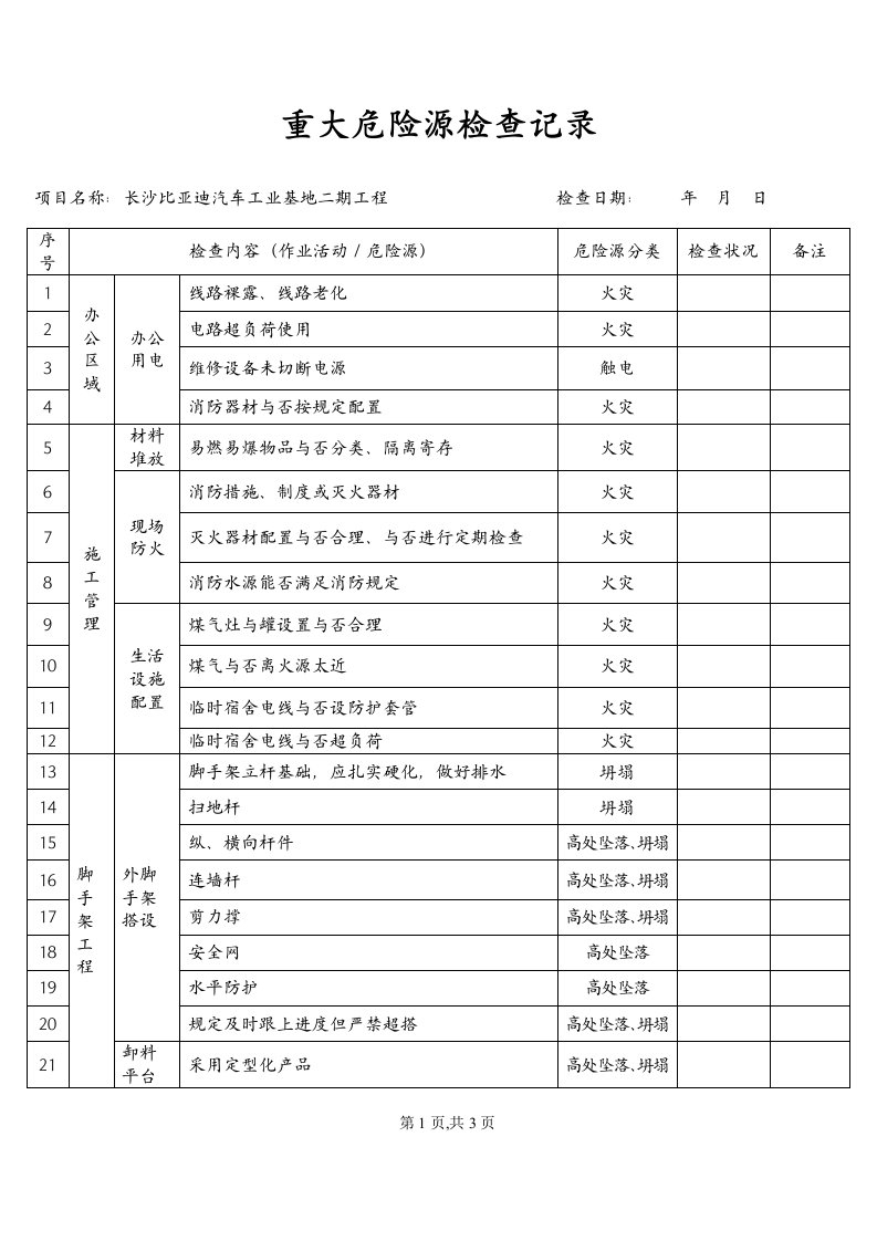 重大危险源检查记录每周