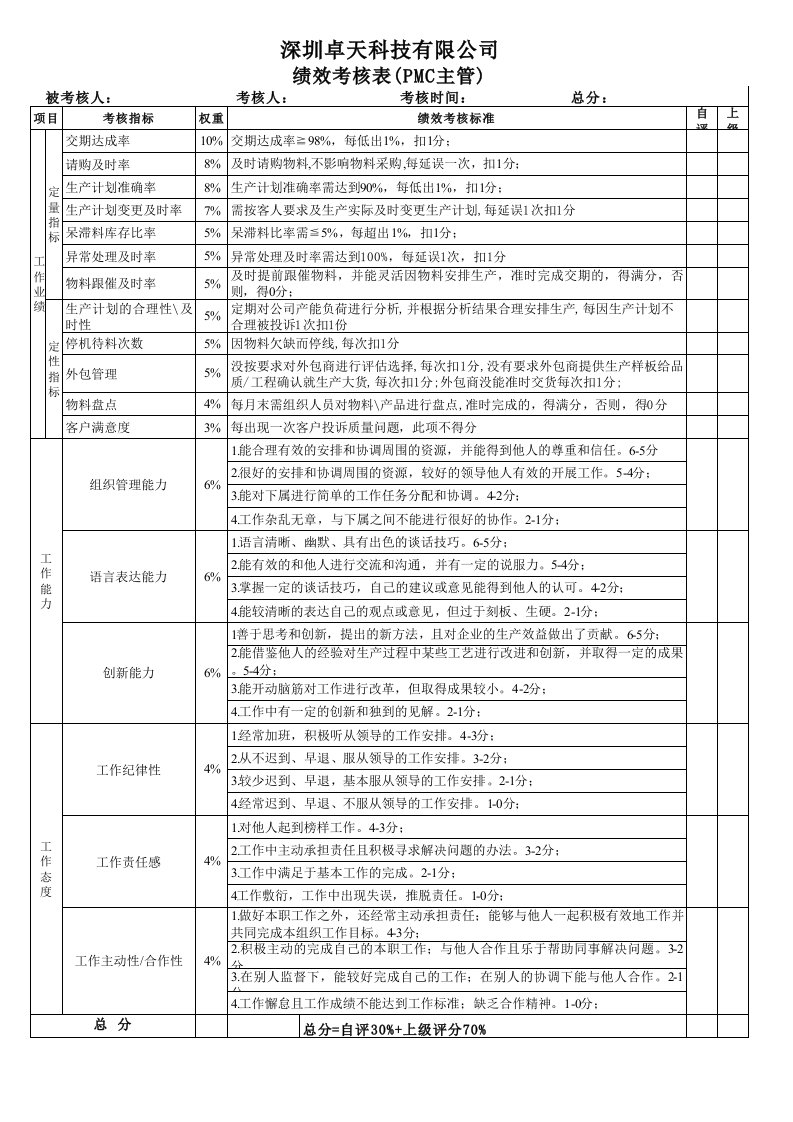 PMC主管绩效考核