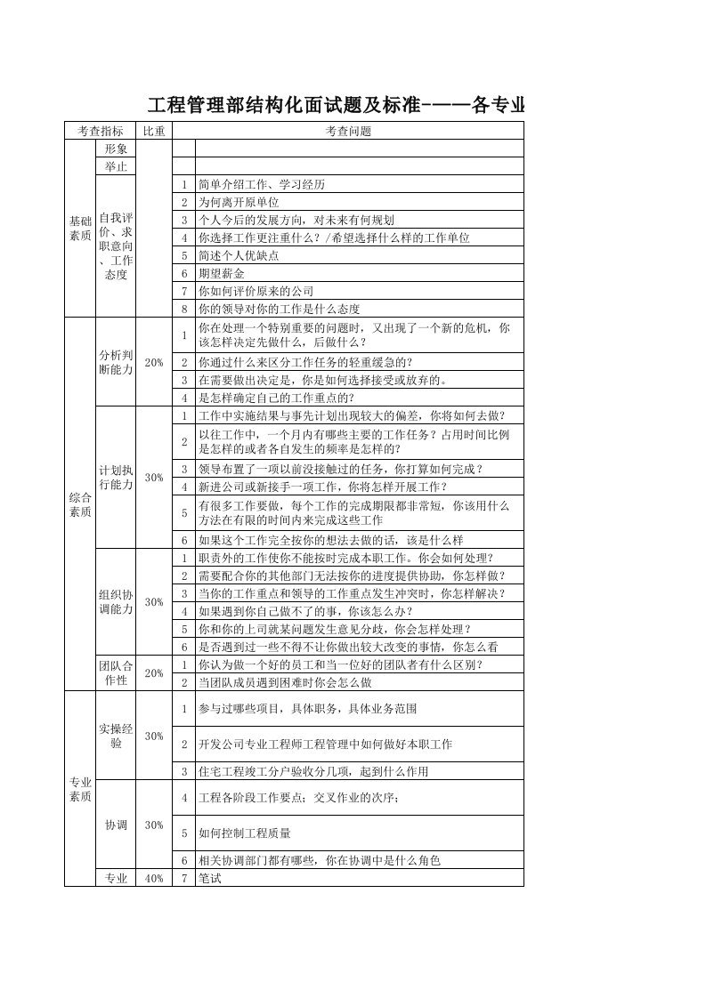 工程结构化面试试题及标准