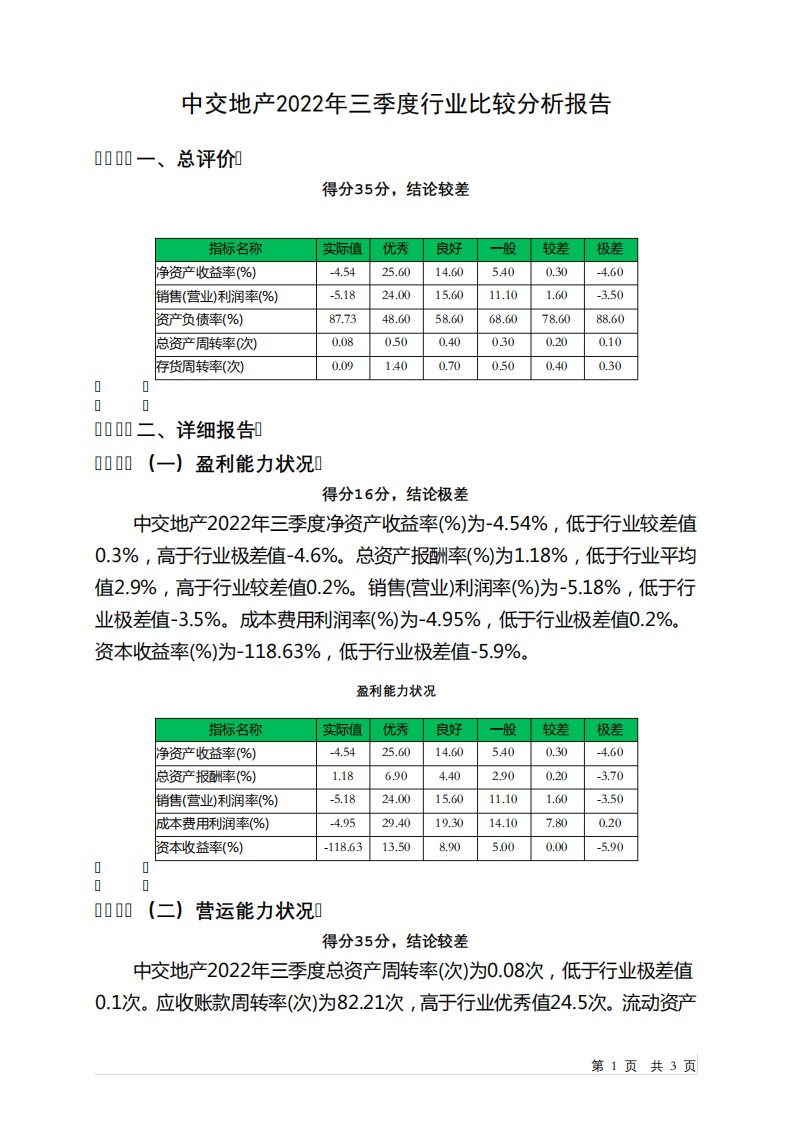 000736中交地产2022年三季度行业比较分析报告