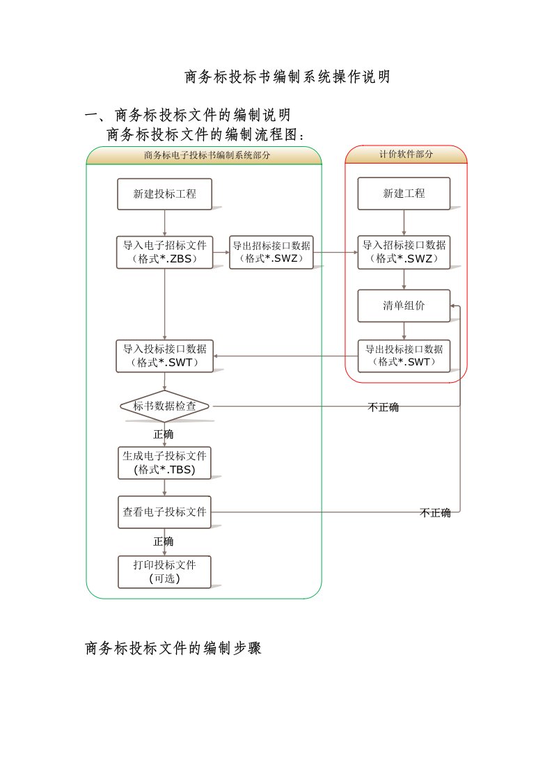 商务标投标书编制系统操作说明