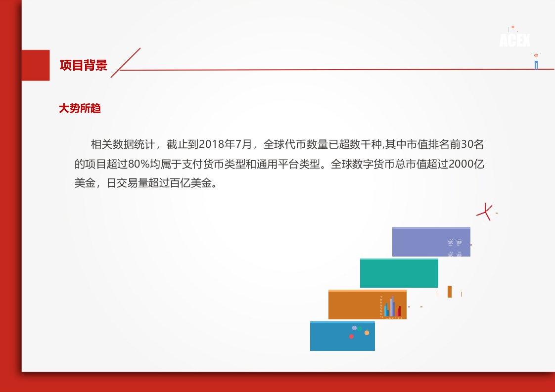 阿格斯数字交易所优质课件