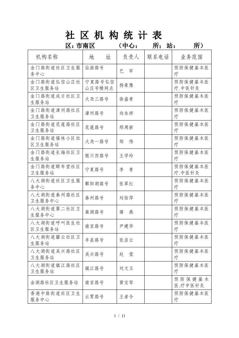 社区机构统计表