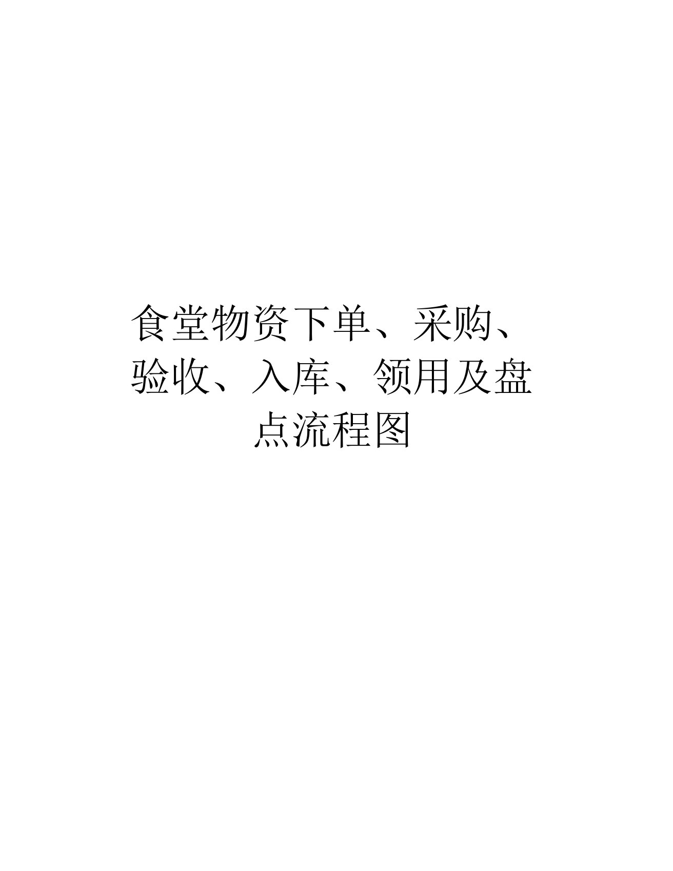 食堂物资下单、采购、验收、入库、领用及盘点流程图word版本