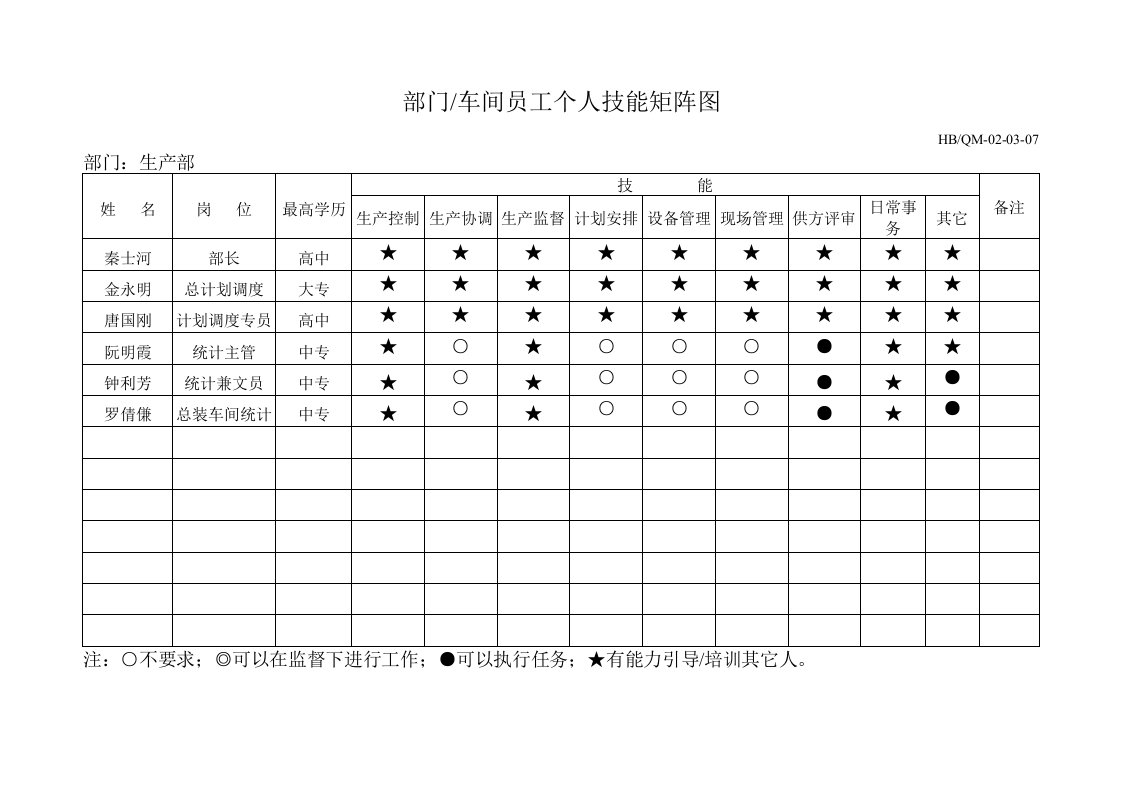 生产部个人技能矩阵图