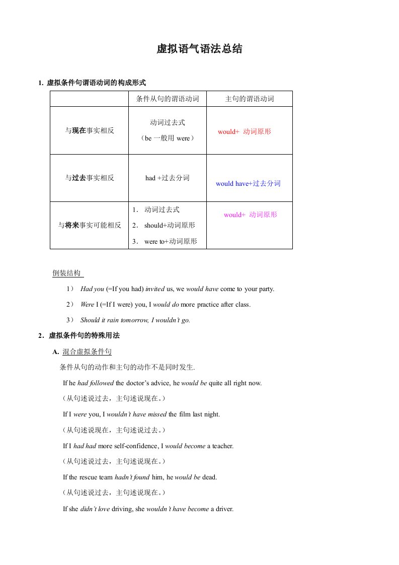 英语：虚拟语气语法总结