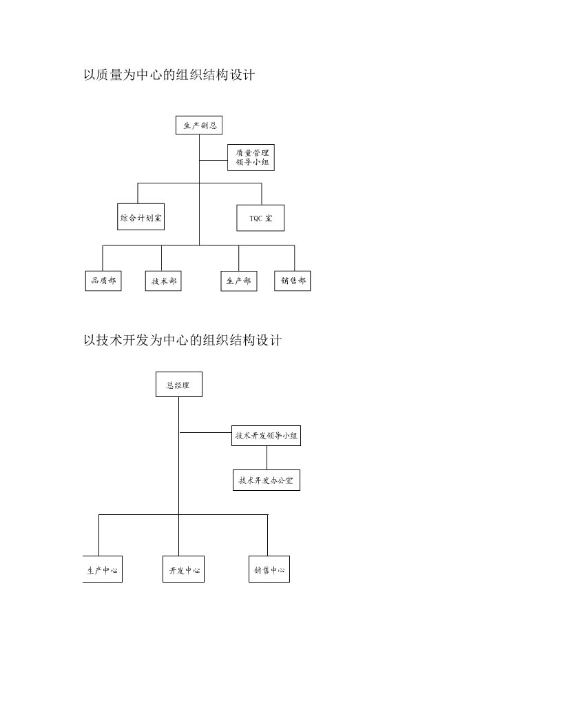 酒类资料-企业管理几种组织结构设计的样本