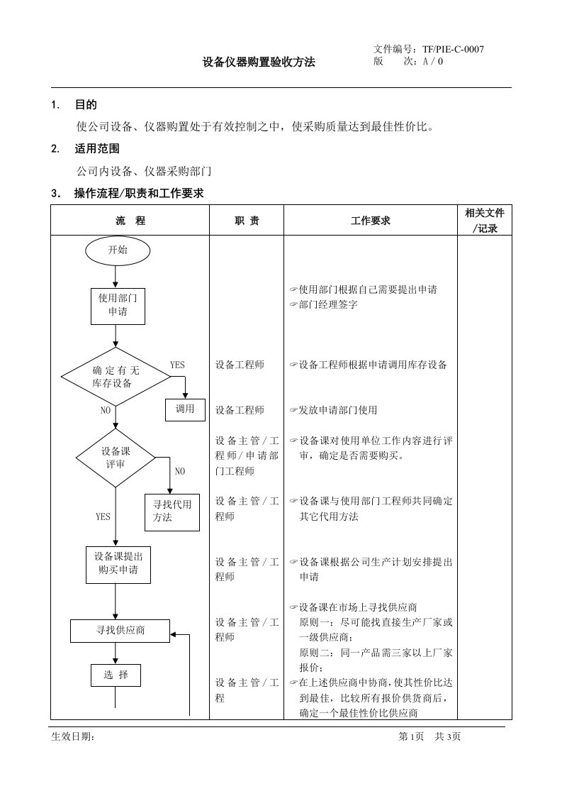 精选设备仪器及配件购置验收流程