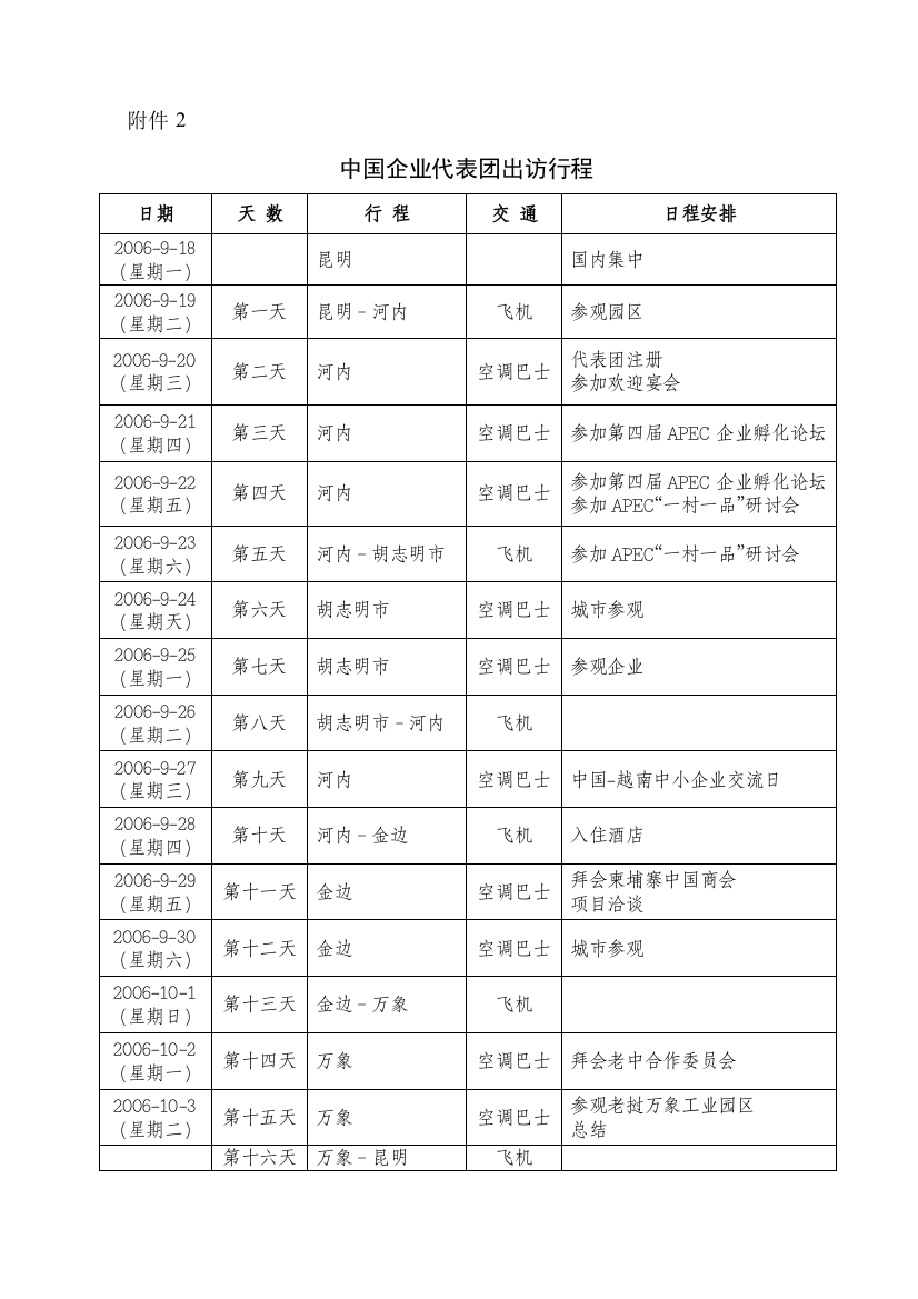 中国企业代表团出访行程