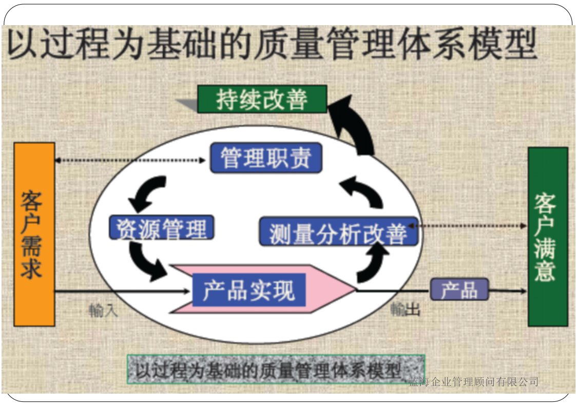 TS16949-APQP先期产品质量策划与控制计划培训