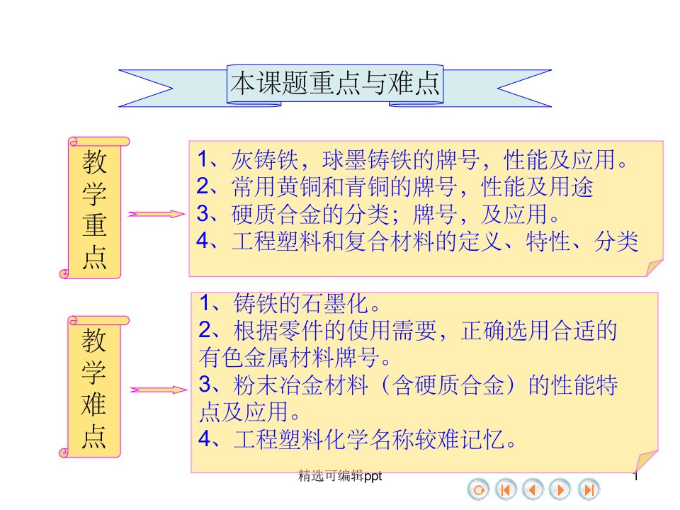 铸铁的分类牌号及应用