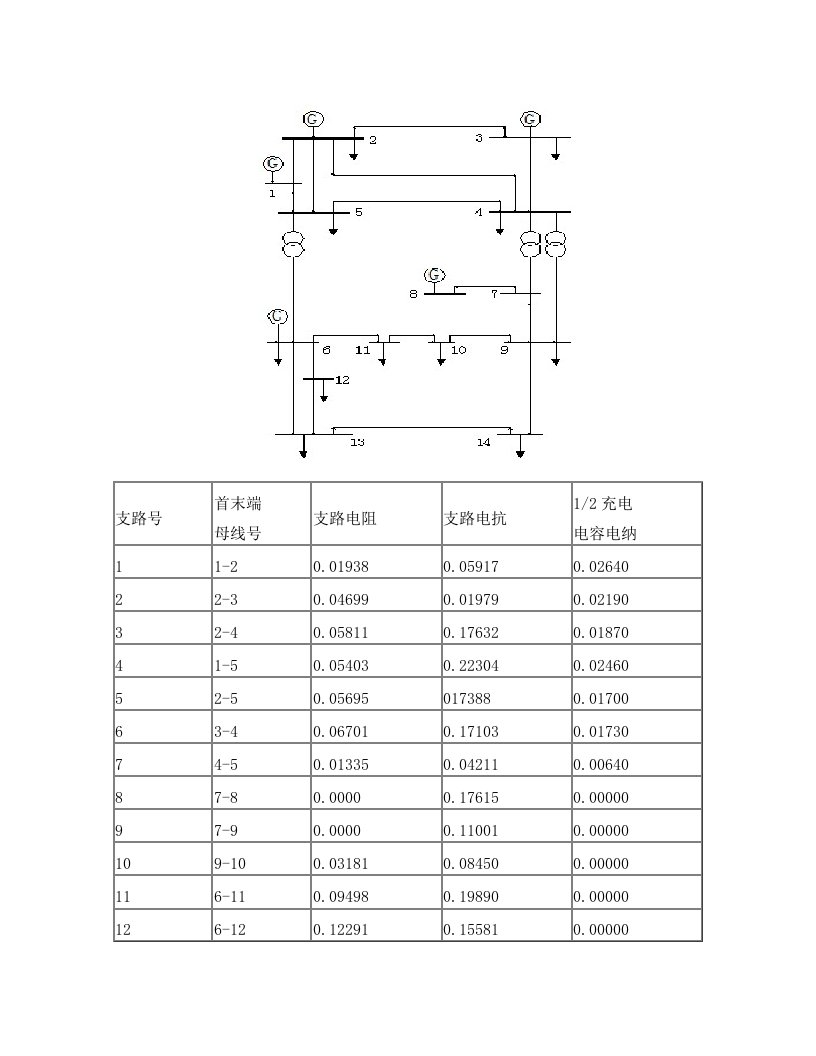 IEEE14节点系统图与数据整理