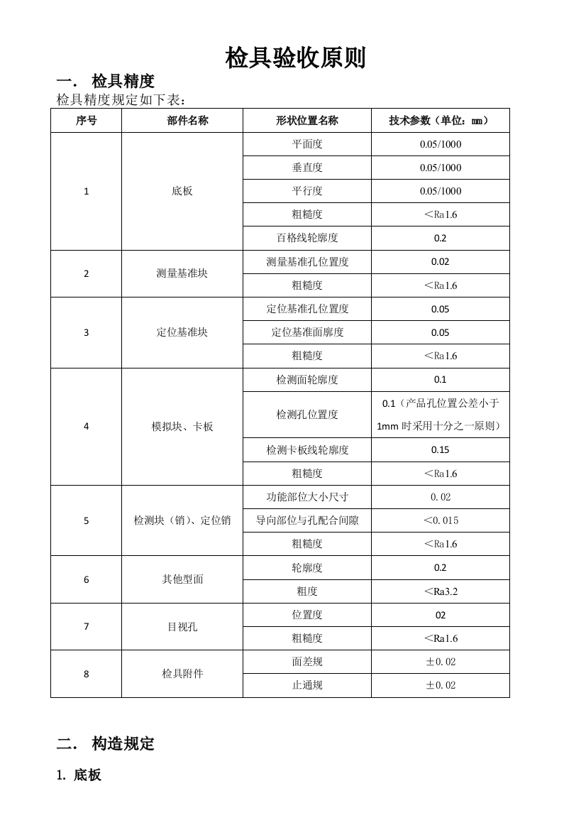 检具验收标准