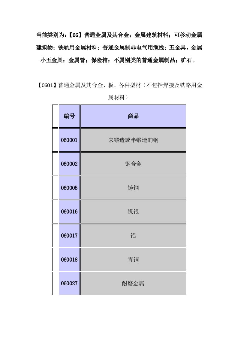 6类五金器具商标分类表