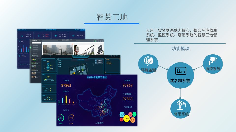 智慧工地综合解决方案ppt课件