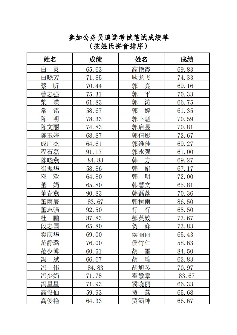 参加公务员遴选考试笔试成绩单