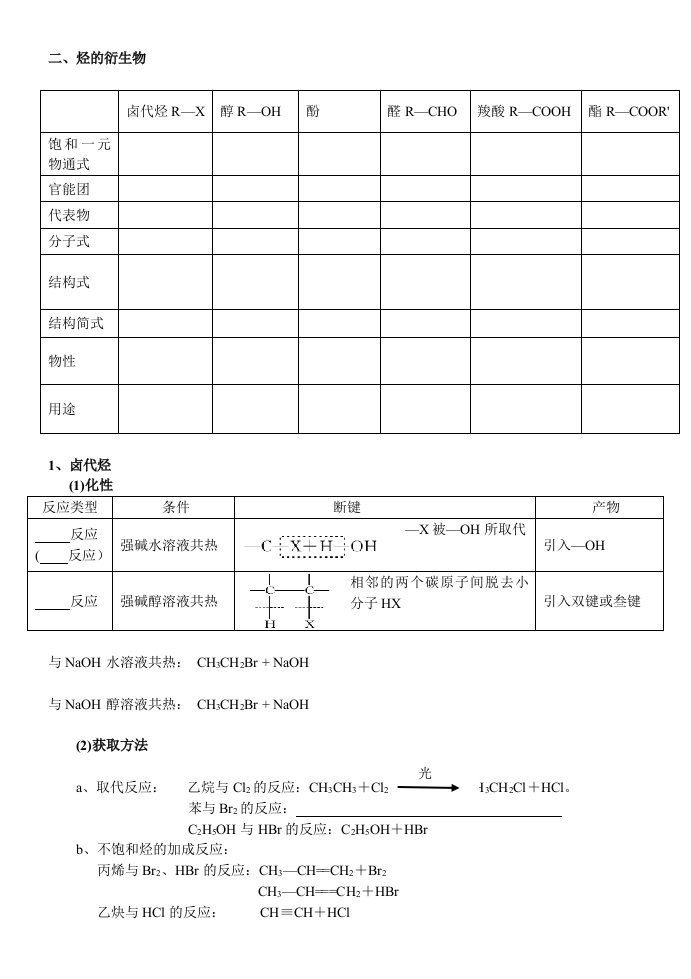 烃的衍生物复习学案