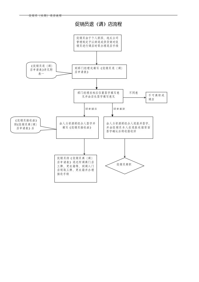 促销员退店流程图030323