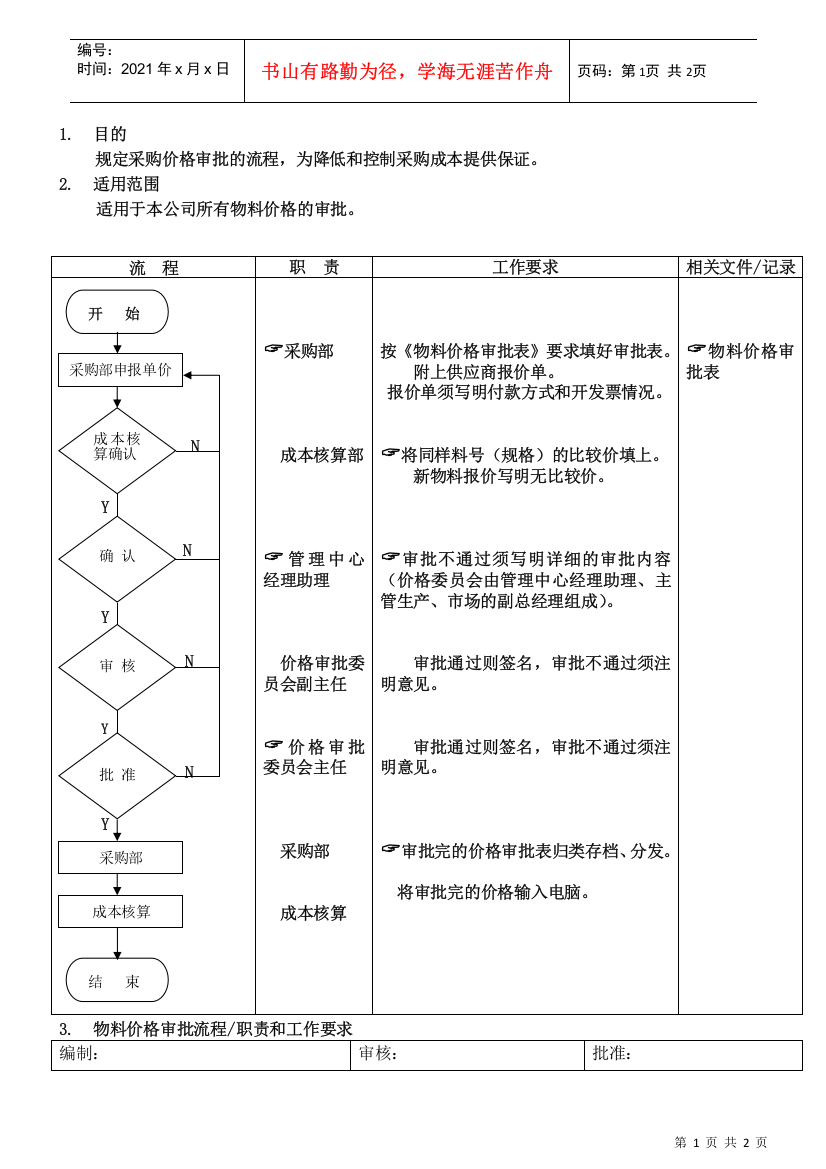 物料价格审批流程