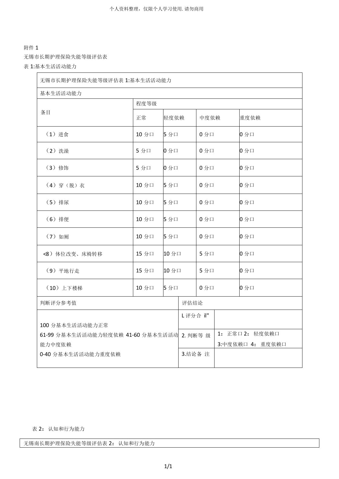 无锡市长期护理保险失能等级评估参数表