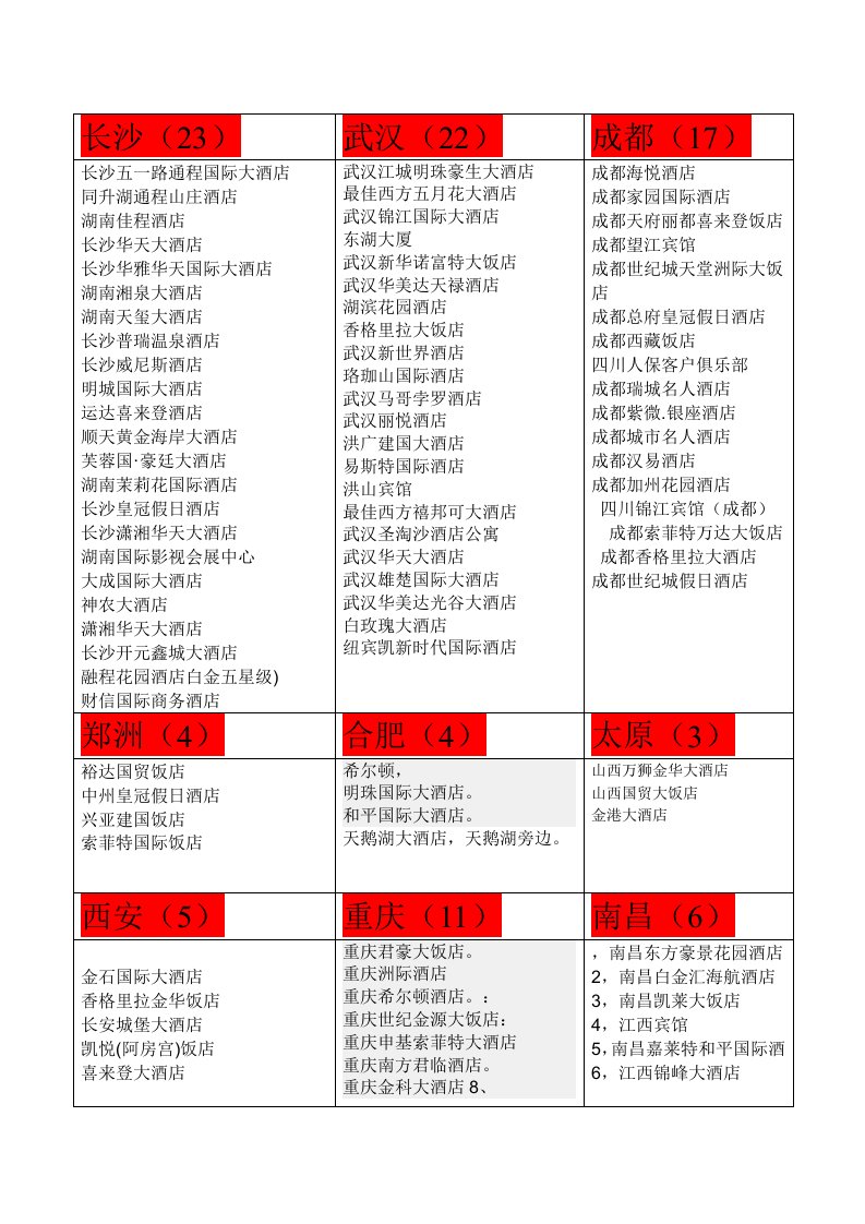 中国省会城市的五星级酒店