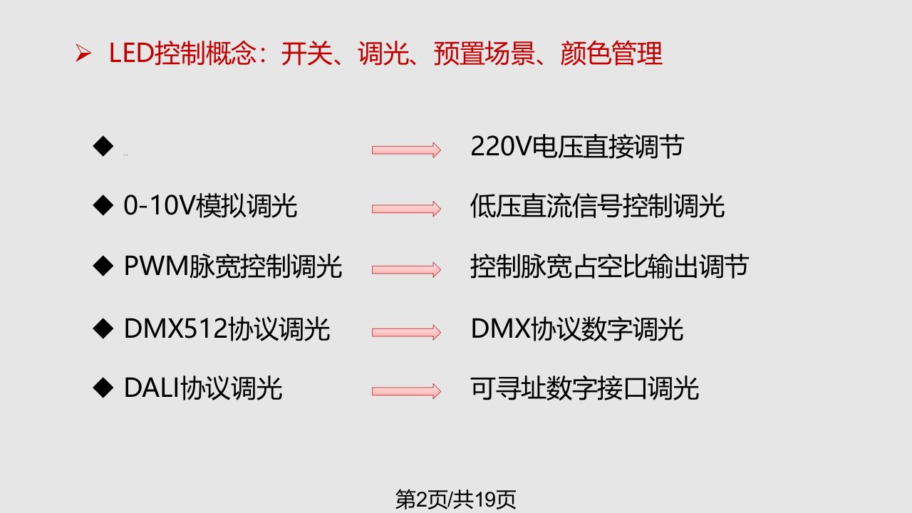 LED调光控制原理及应用V