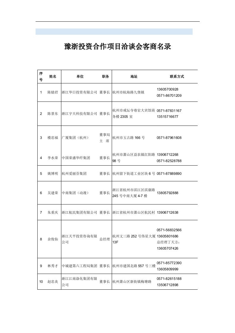 豫浙投资合作项目洽谈会客商名录