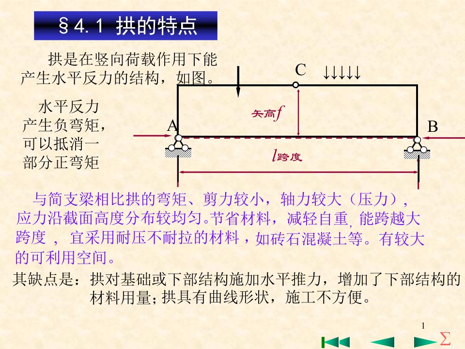 拱结构的特点三铰拱的支座反力和内力计算三铰拱的合理拱轴线