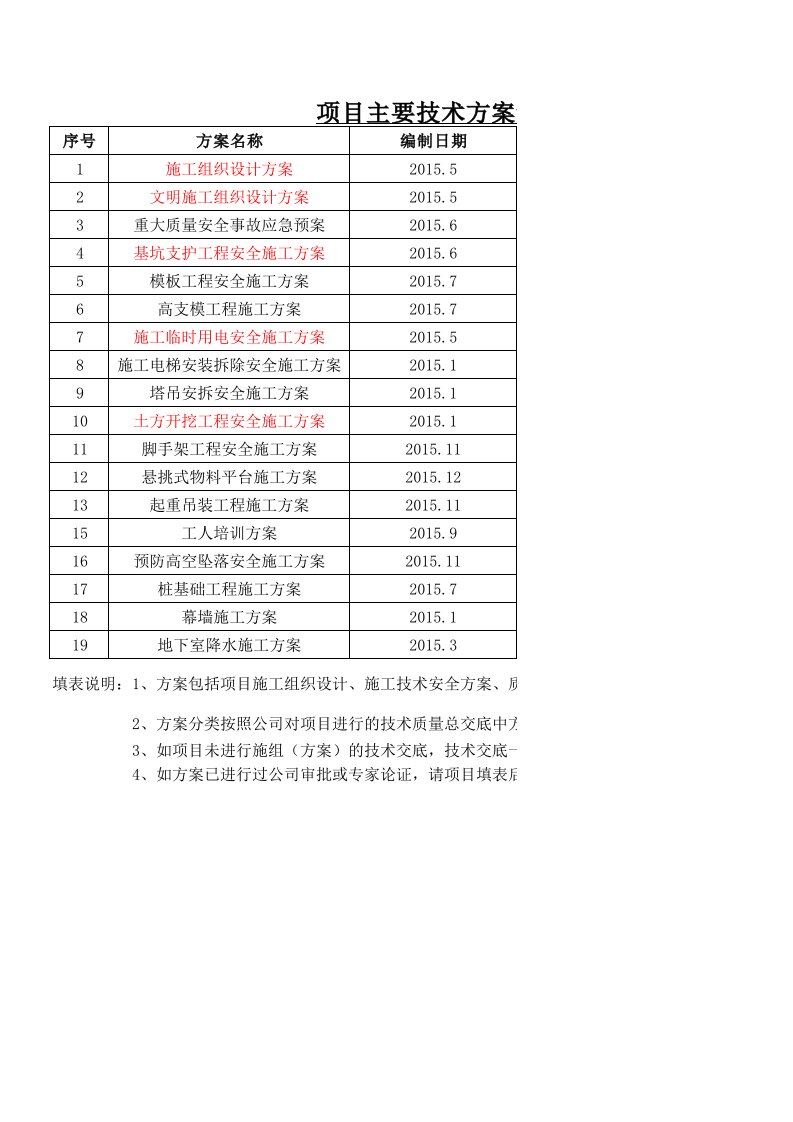 建筑工程-项目施工技术方案计划表