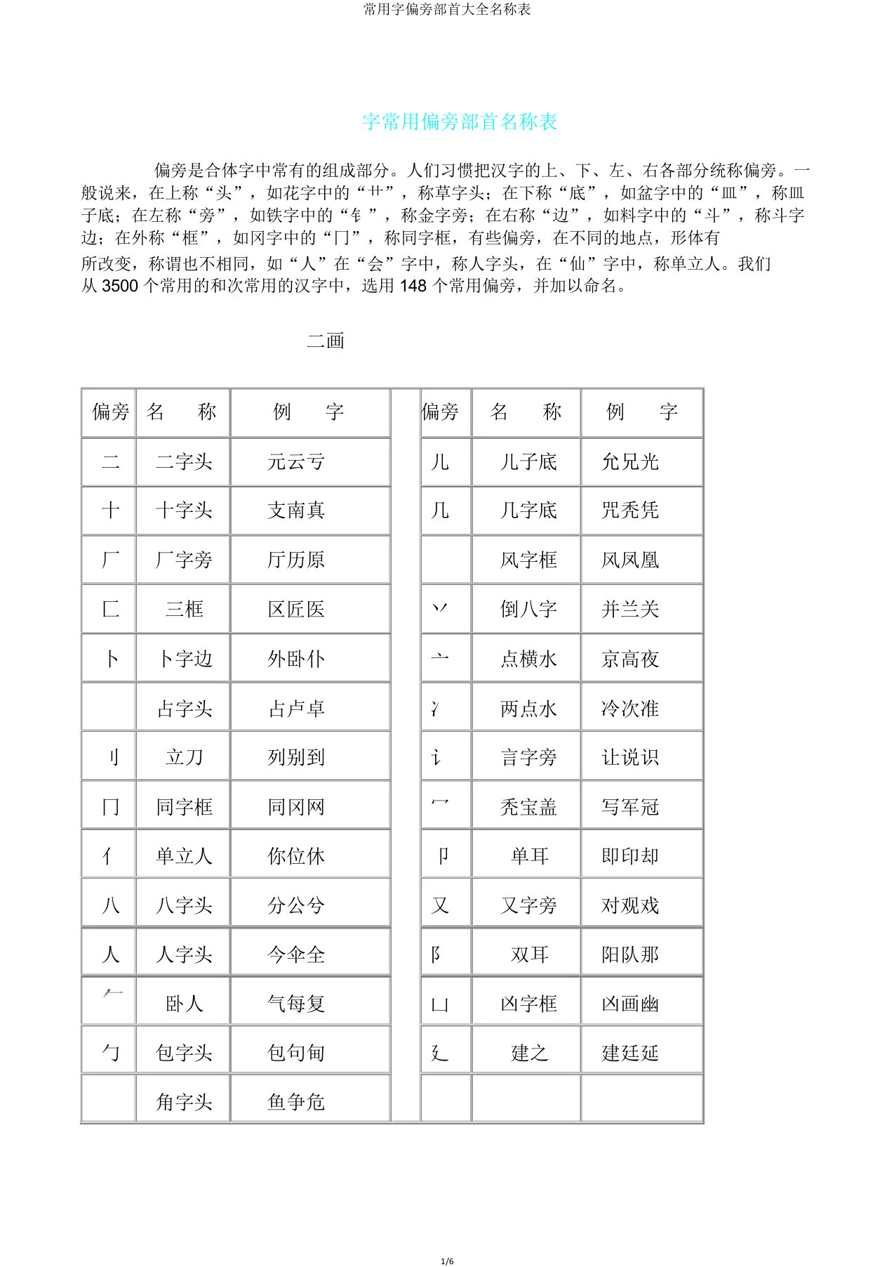 常用字偏旁部首大全名称表