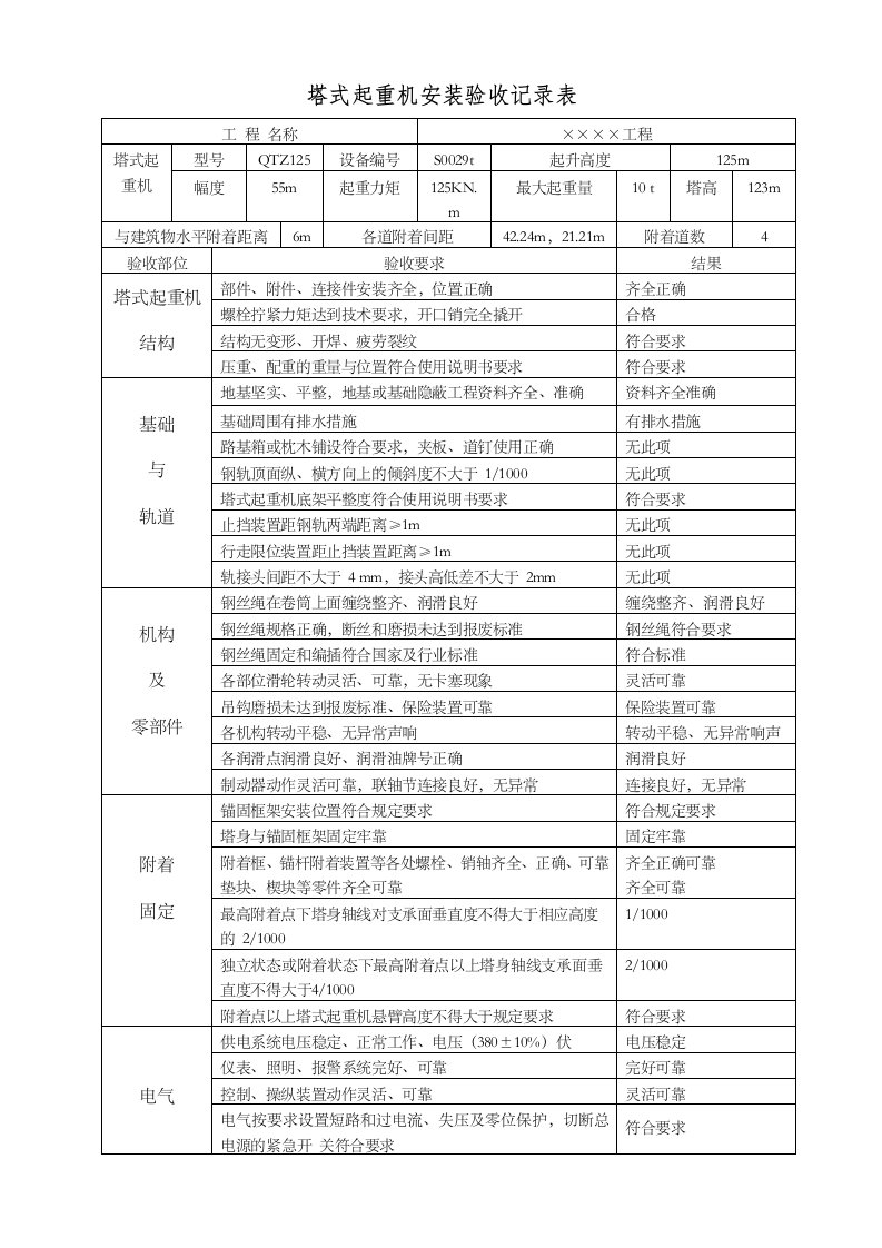 标准规范--塔吊使用前验收表、周期检查表