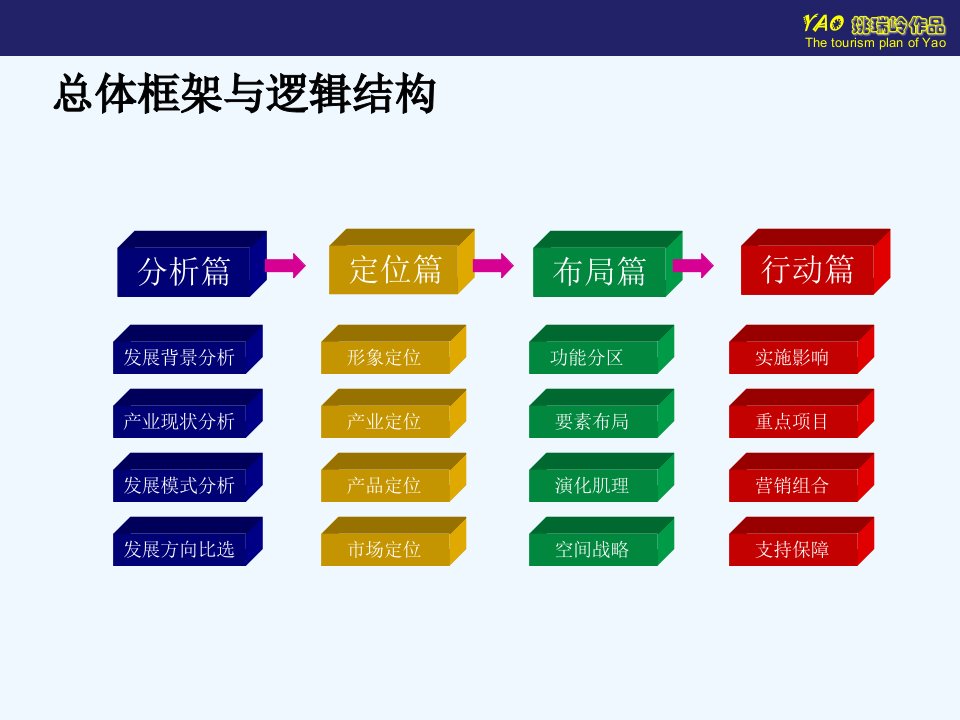 开封市旅游发展总体规划