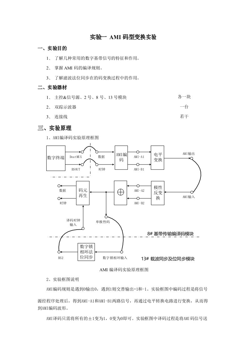 AMI码型变换实验报告