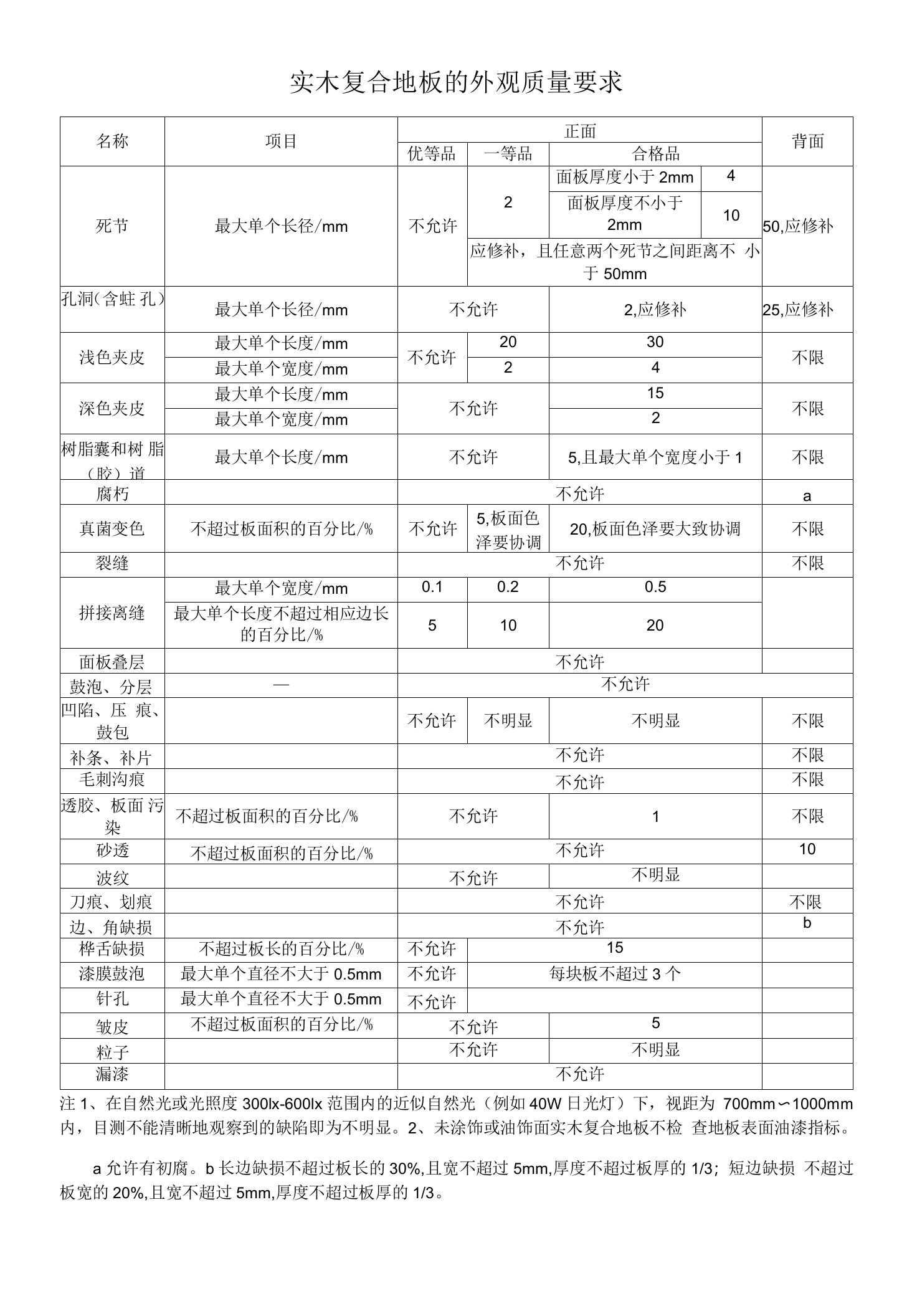 实木复合地板的外观质量要求