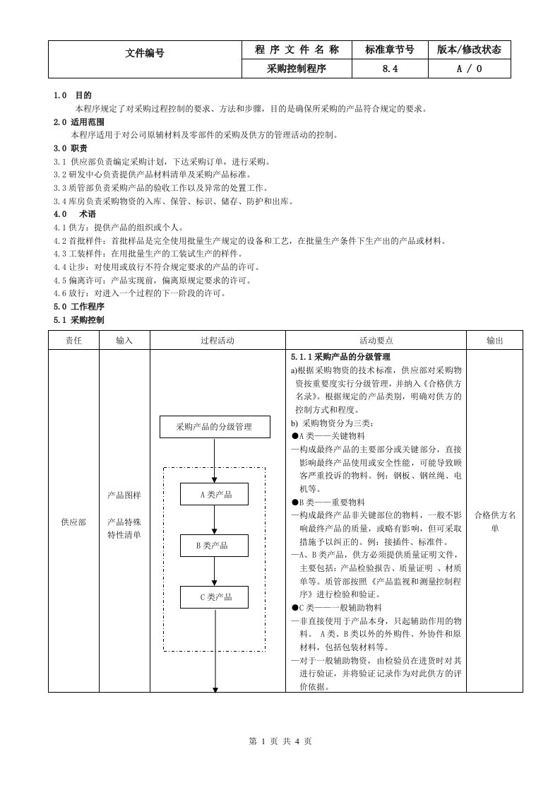 12.IATF16949采购控制程序