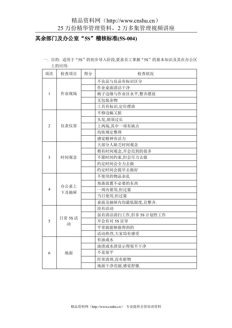 其余部门及办公室“5S”稽核标准