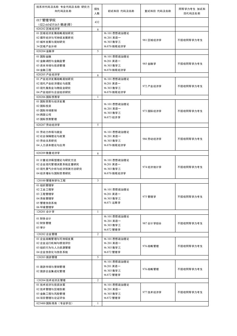 河北工业专业目录