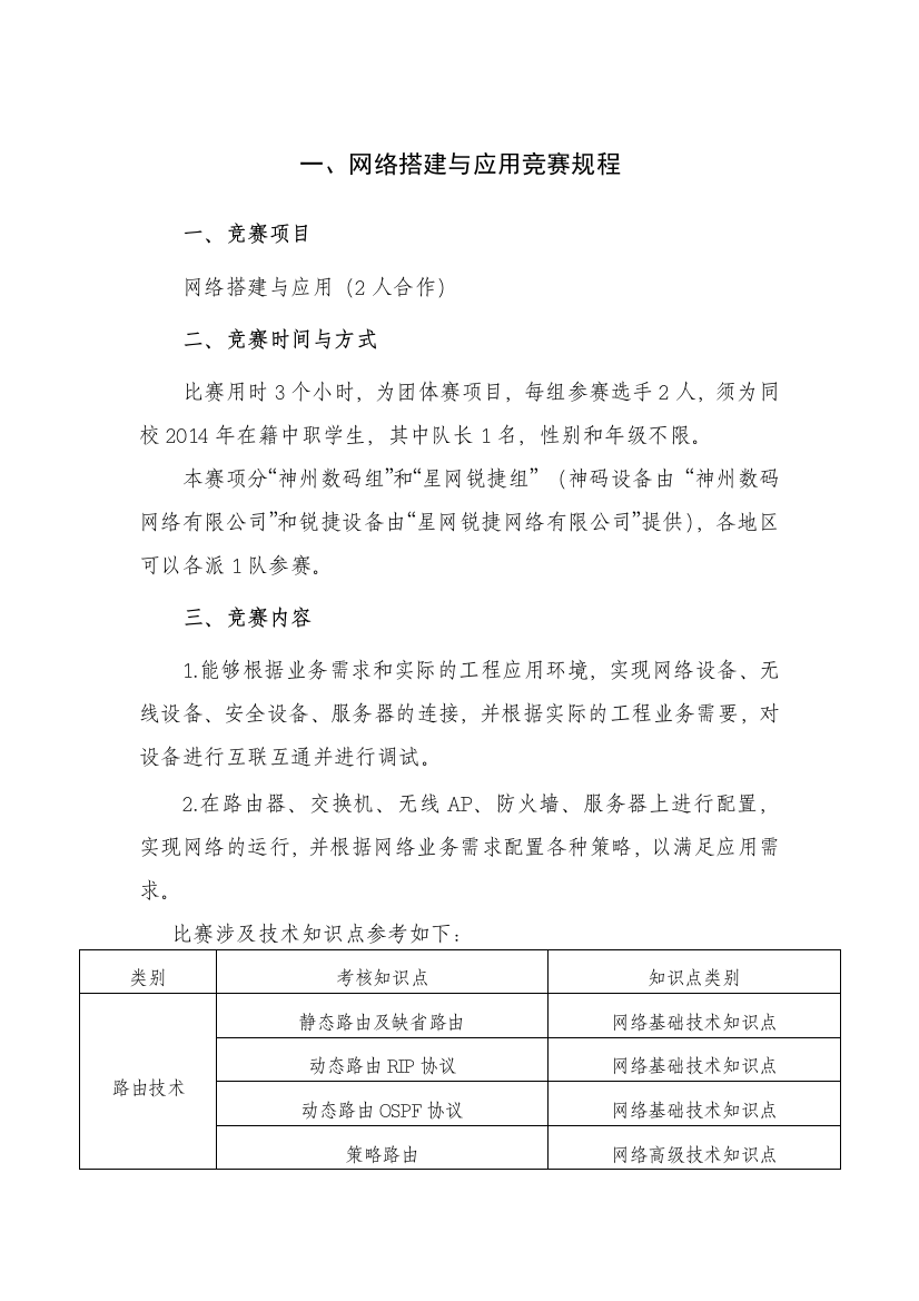 职业学校技能大赛信息技术9个项目竞赛规程