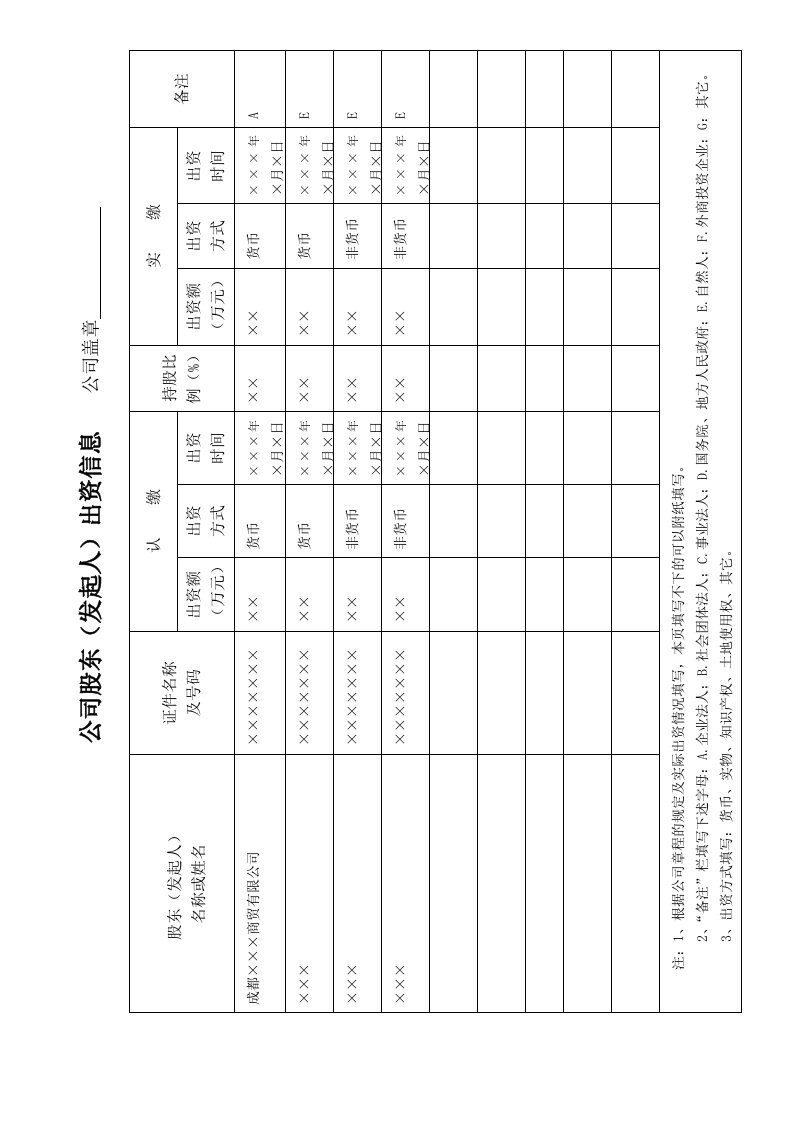 公司股东(发起人)出资信息表(样表)