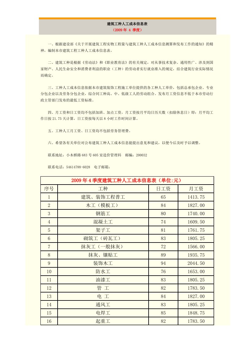 建筑工种人工成本信息表